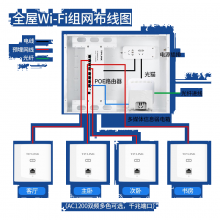 TP-LINK全千兆无线AP面板全屋WIFI套装5G网络覆盖分布式墙壁POE路由器 全千兆(4个面板+9口路由)【优雅白】 【AC1200M双频】