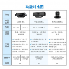 海康威视会议摄像头USB电脑摄像头4k网络视频通话直播教育摄像机1080p内置麦克风笔记本台式 DS-2CS54U0B-S（直播+会议+教学）