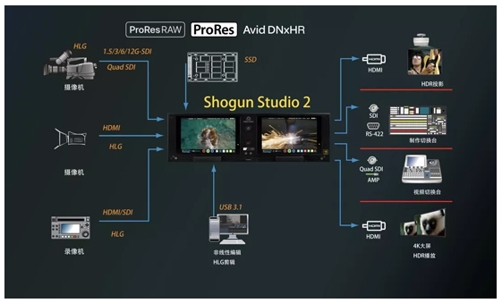 Atomos首展多功能于一体的机架式录像机Shogun Studio 