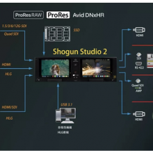 Atomos首展多功能于一体的机架式录像机Shogun Studio 