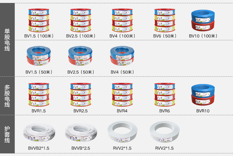 德力西(delixi)电线电缆 bvvb1.5/2.