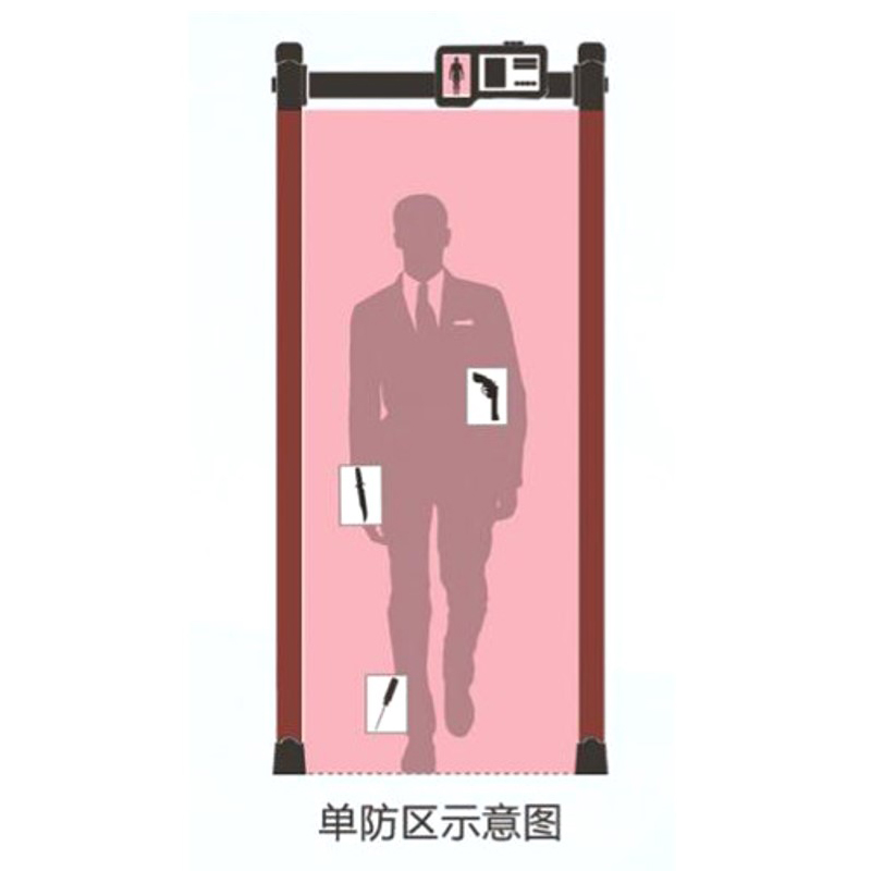 优普尔TPA-100 单区纯安检门  扫描