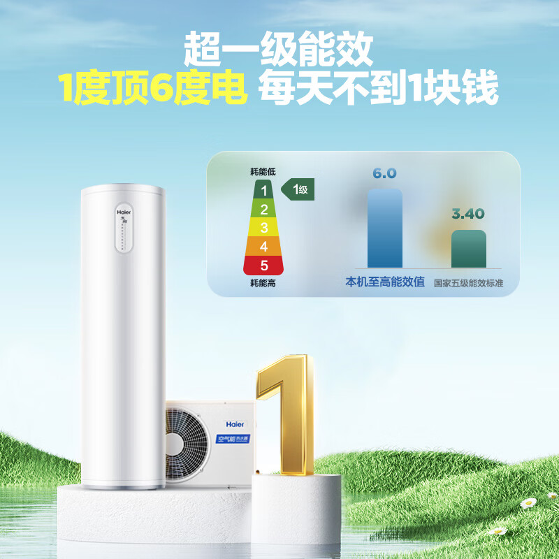 海尔（Haier）空气能热水器200升包安装 超一级能效全变频节能电辅 80℃高水温抑垢净水洗WIFI智控FJE7（4-6人）