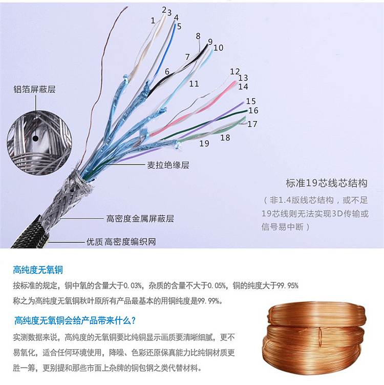 秋叶原 q-602 hdmi线 8m (单位:根)