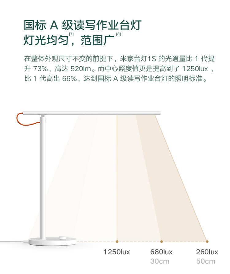 小米台灯1s上市时间图片